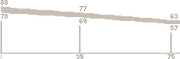 M82A3 Range P4F