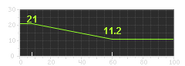 5.7SMG range