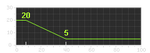 Semi frag range