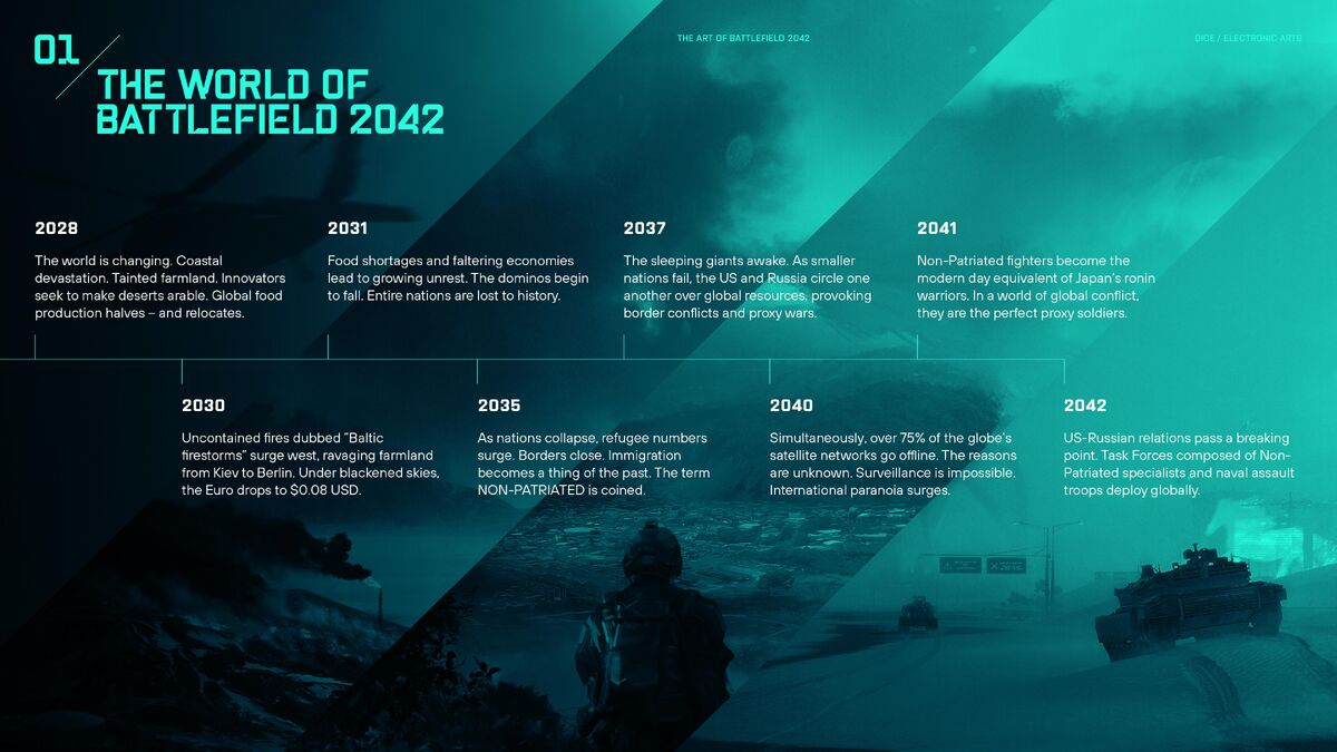 Battlefield 2042 Season 1 - Warfare History Network