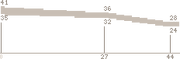 SKS Range P4F