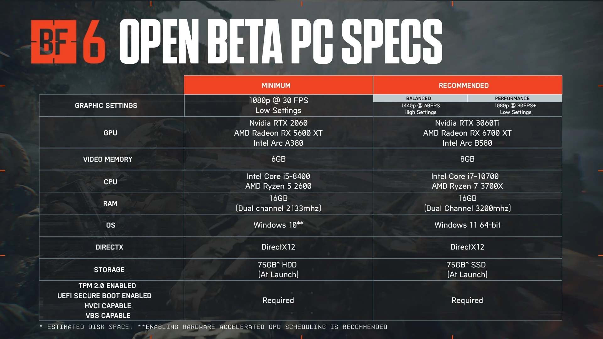 Battlefield 6 class gadget unlocks plan in Battlefield 6 — Infantry focus guide