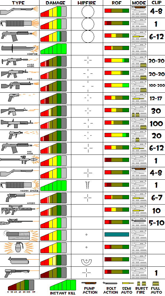 Battlefield 5 Best Weapons for Each Class Listed Based on Time to Kill,  Chart & Analysis Stats Revealed