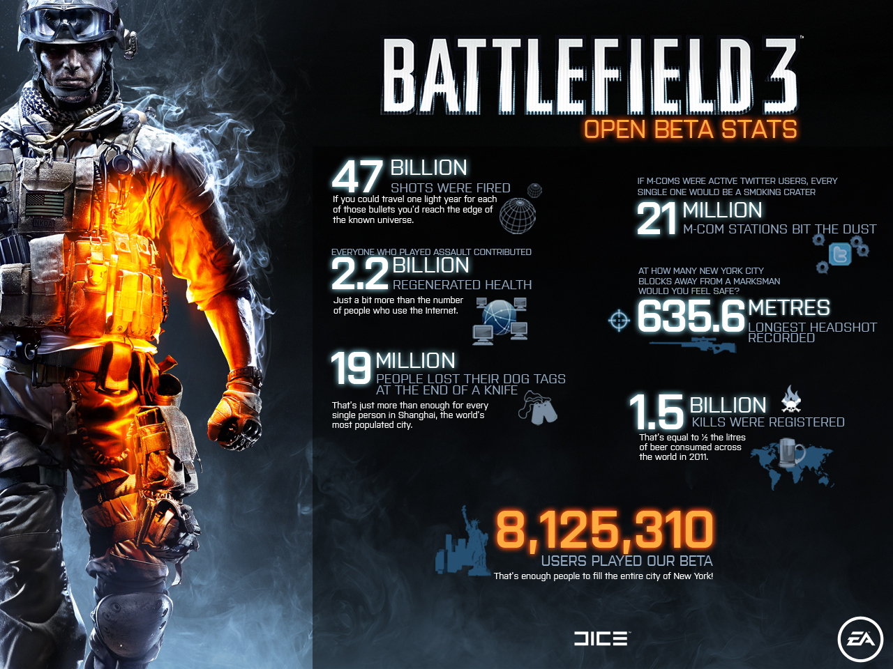 battlefield 5 stats