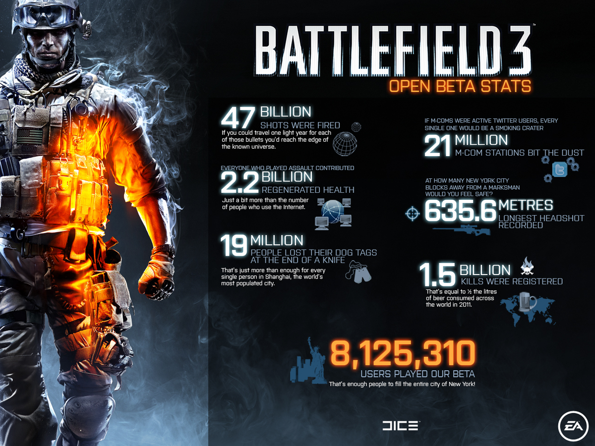 User blog:Awyman13/Battlefield 4 Premium Edition Release Date