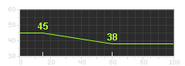 SVD12 range