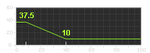 Pump frag range