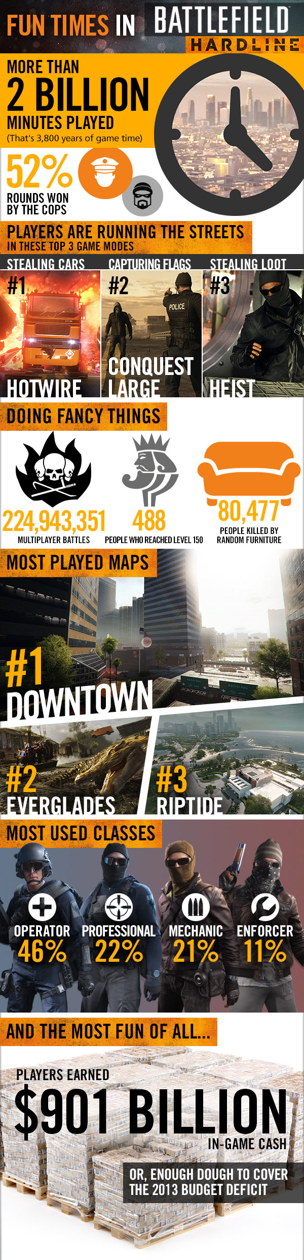 battlefield stats