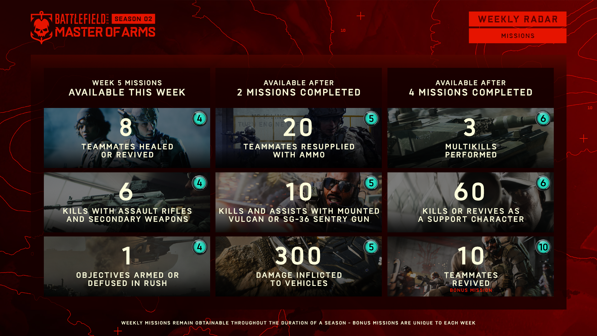 Calendário de eventos do Battlefield V para o mês de agosto