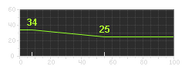 7.62 AR range