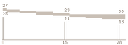 FAMAS Range P4F