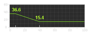 45 pistol range