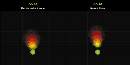 Muzzle Brake Comparison AK-12 BF4