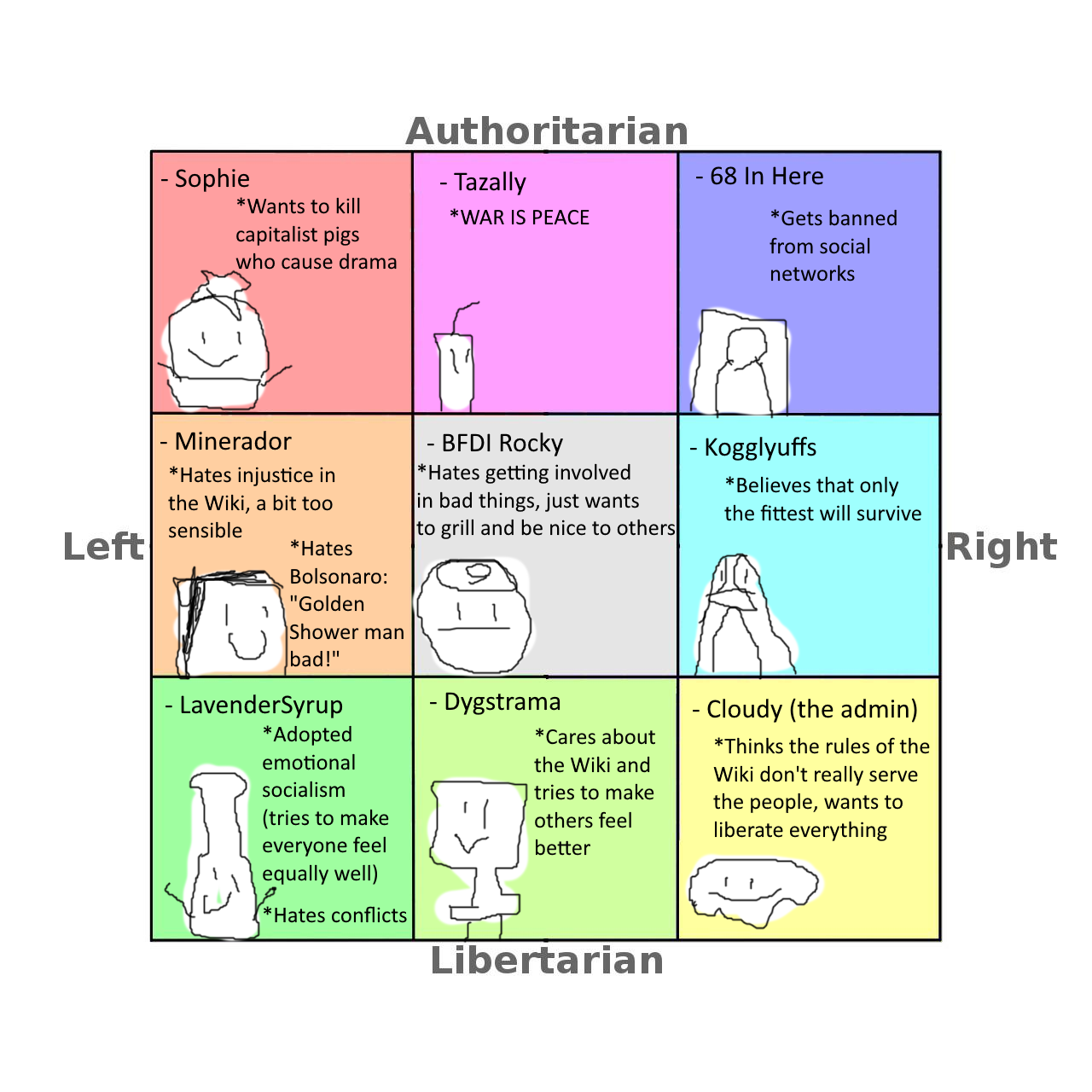 The political compass but based on each quadrants favorite wiki (Wiki-tans  edition) by FibberPony on Newgrounds