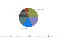 TPOT 15 Voting Pie Chart 🎶🎶