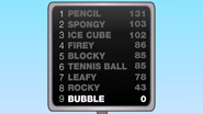 Blocky drains all of Bubble's points.