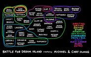 "Bottle for Dream Island"