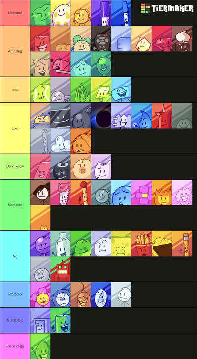 I updated my tier list