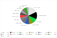 TPOT 5 Voting Pie Chart All Characters