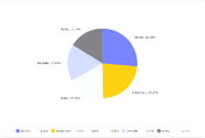 TPOT-8-Pie-Chart-S!.png (28 KB) TPOT 8 Voting Pie Chart The S!