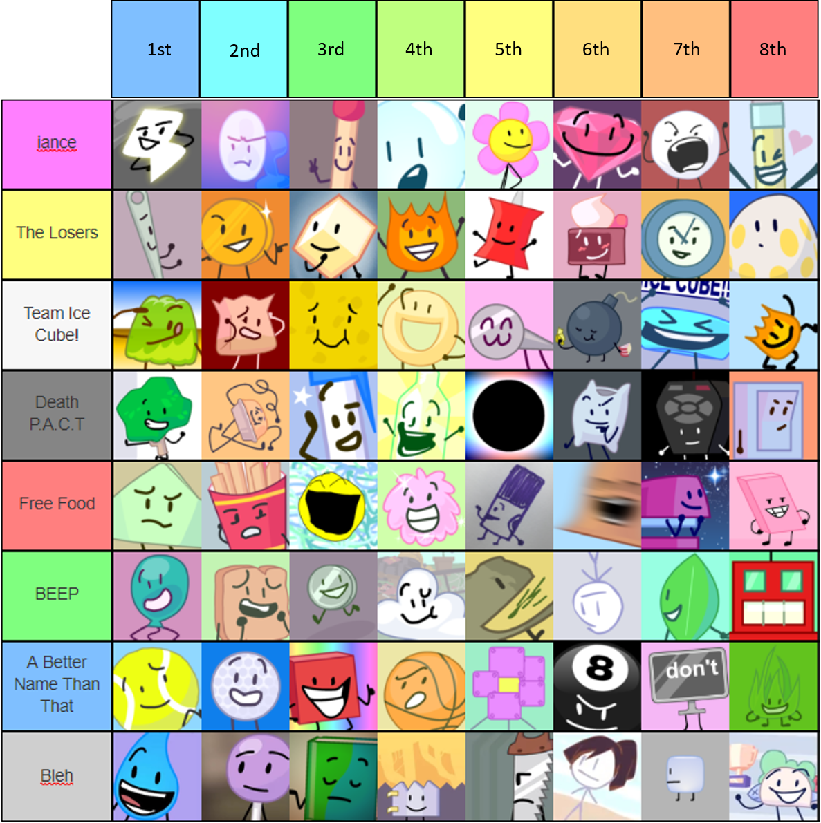 User blogGamebuilder2000/BFBTeam Winners Battle for Dream Island