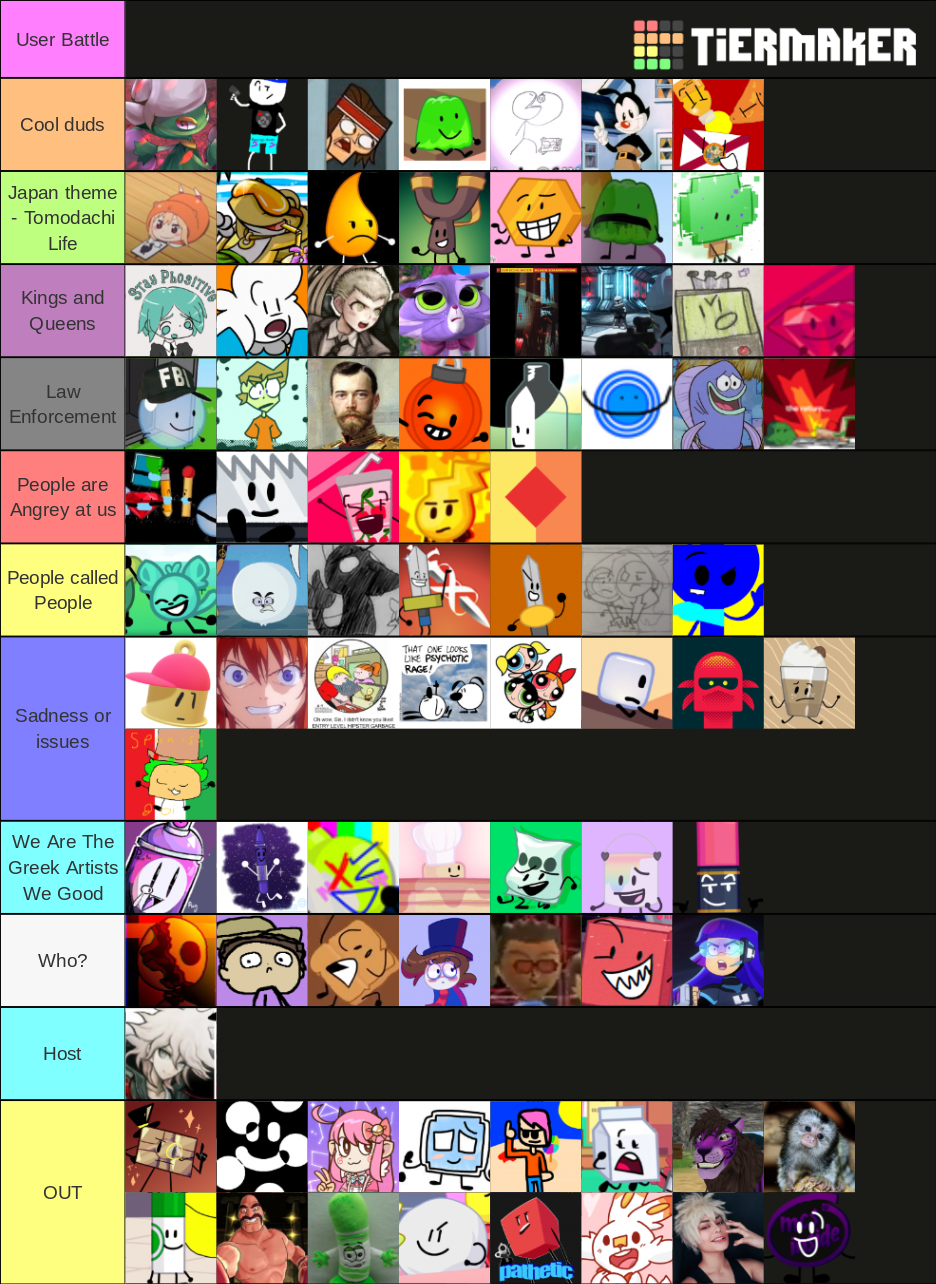 User blog:OfficalBalloony459 V2/My newest BFB Tier List