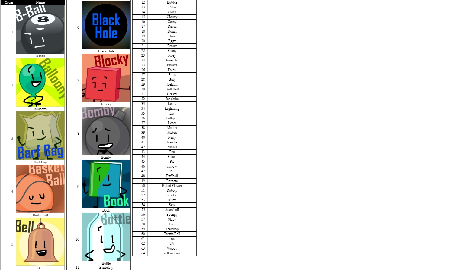 User Blog Tnt20052013isbackagain Sorter By Alphabetical Order Battle For Dream Island Wiki Fandom Alphabetize any list.and so much more! battle for dream island wiki fandom