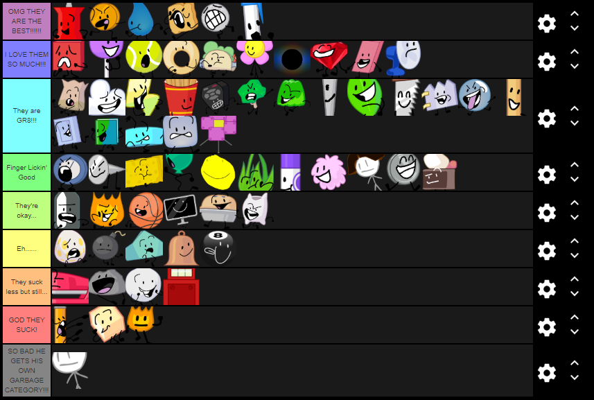 User blogNotSoHappyFan/BFB Tier List Battle for Dream Island Wiki