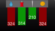 Next safe is Pin with 314 votes.