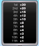 Tv point bonus.png (106 KB)