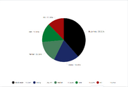 TPOT 16 Voting Pie Chart Death P.A.C.T. Yet Again