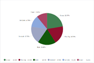 TPOT 14 Voting Pie Chart Team 2