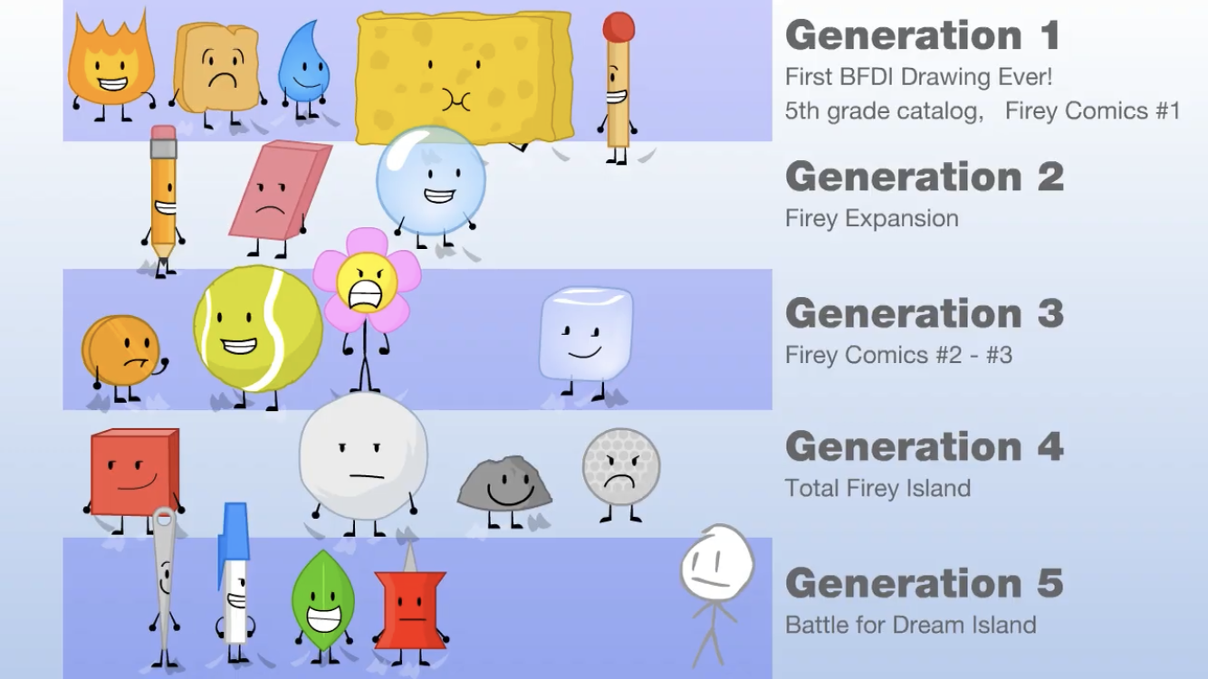 BFDI(A) Contestant Generating Game WALKTHROUGH!!! 