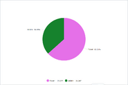 BFB 30 Voting Pie Chart 10 Day Period