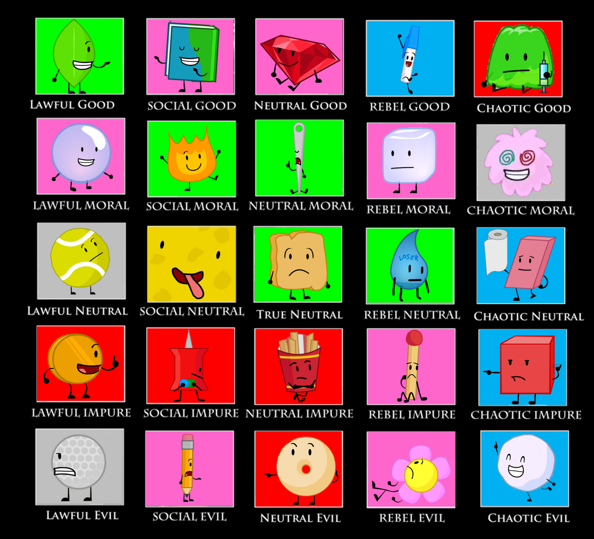 The Bfdi Alignment Chart Alignmentcharts Porn Sex Picture 7267