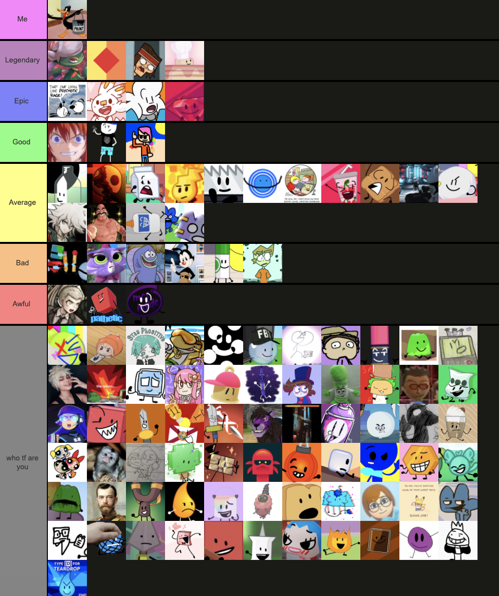 My personal WIKI USER TIER LIST