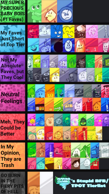 Tier list (this is just my opinion)