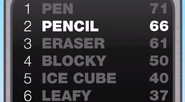Pencil have 66