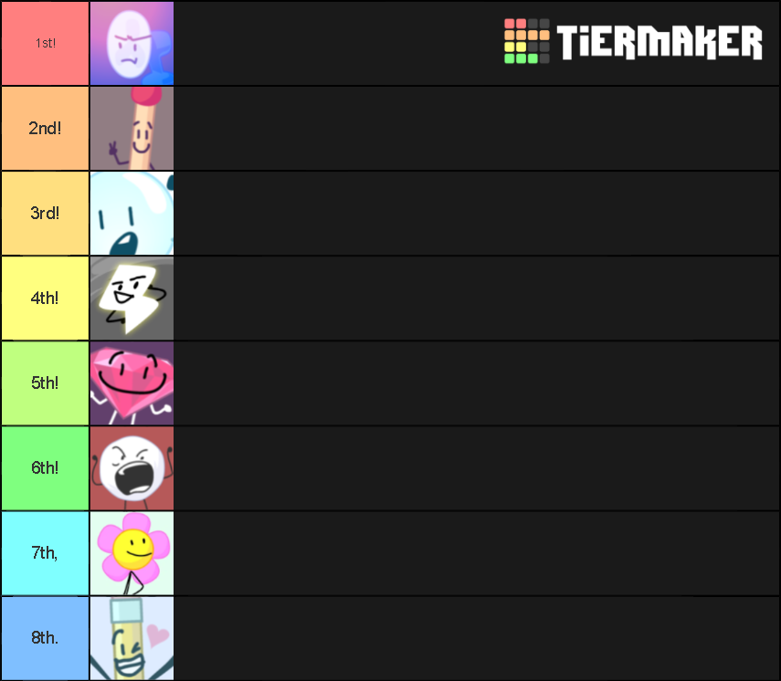 Roblox Face Tier List 