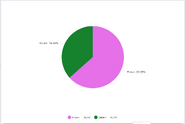 BFB 30 Voting Pie Chart 48 Hour Period