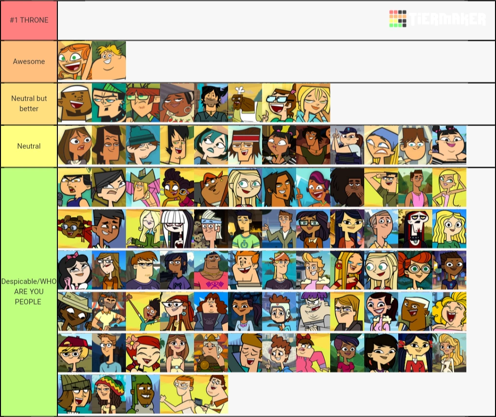 Total Drama Tier List Tier List Tierlists Com vrogue.co