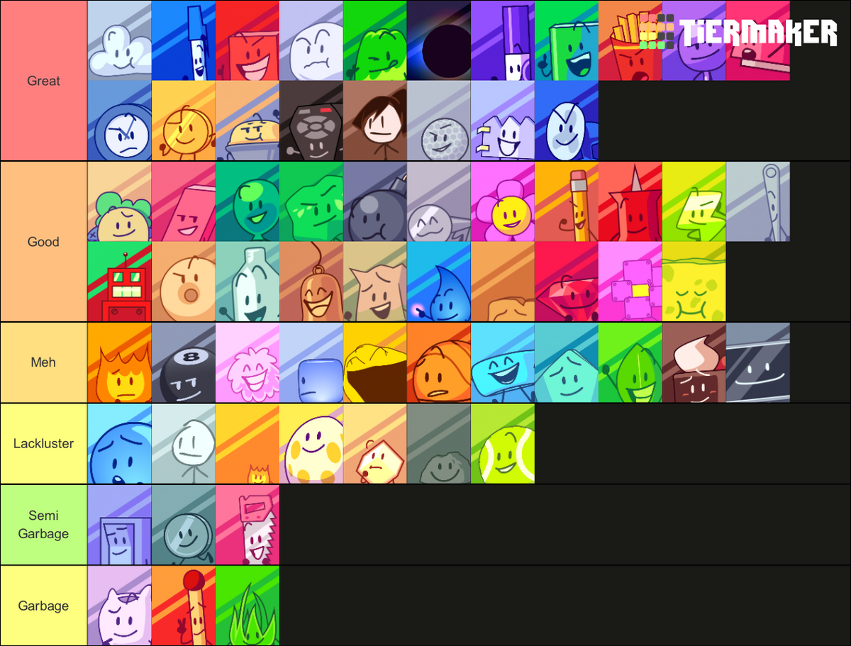 User Blognslpauvilusadvanced Tier List Battle For Dream Island Wiki Fandom 3962