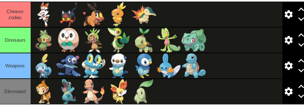 pokemon fire starters