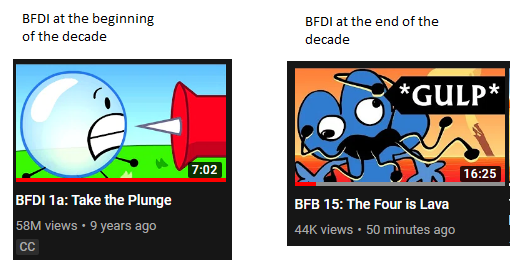 Category Blog Posts Battle For Dream Island Wiki Fandom - bfdi awesomeness roblox