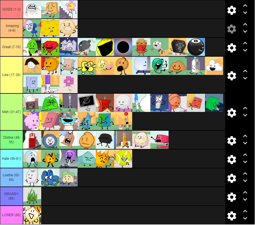 User blogGmo666/BFB 14 Tier List Battle for Dream Island Wiki Fandom