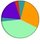 8body piechart.png (82 KB) Pie Chart