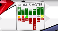 The BFDIA6 votes, as shown by Ruby.