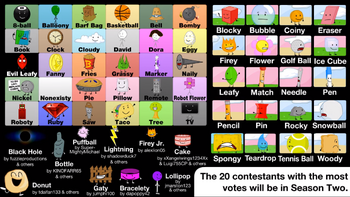 I made a tier list of how many bfdi characters I can beat in a fight (also  includes recommended characters) : r/BattleForDreamIsland