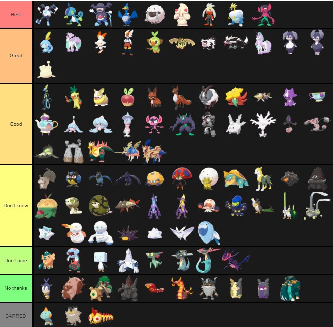 User blogRangerDeJaniero/Pokemon Sword and Shield Tier List Battle