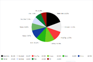 TPOT 16 Voting Pie Chart All Characters